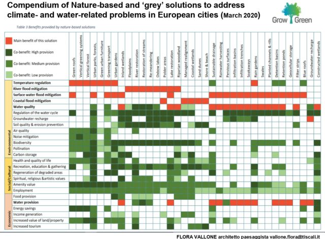 Giardini Contemporanei Arch. Flora Vallone_page-0024